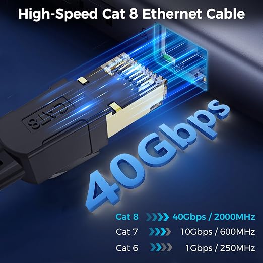 Cat 8 Ethernet Cable 5FT, High-Speed Braided Internet Cable Network Cord - Image 2