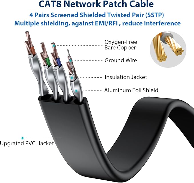 BUSOHE Cat8 Ethernet Cable 15FT 5 Pack Multi Color, 40Gbps 2000MHz Cat-8 Flat - Image 3