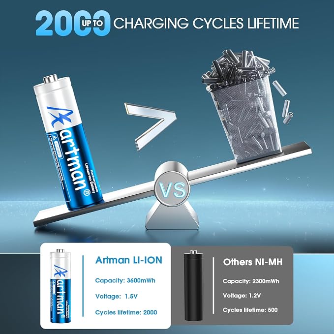 Artman Rechargeable Lithium AA Batteries 12 Pack - Image 3