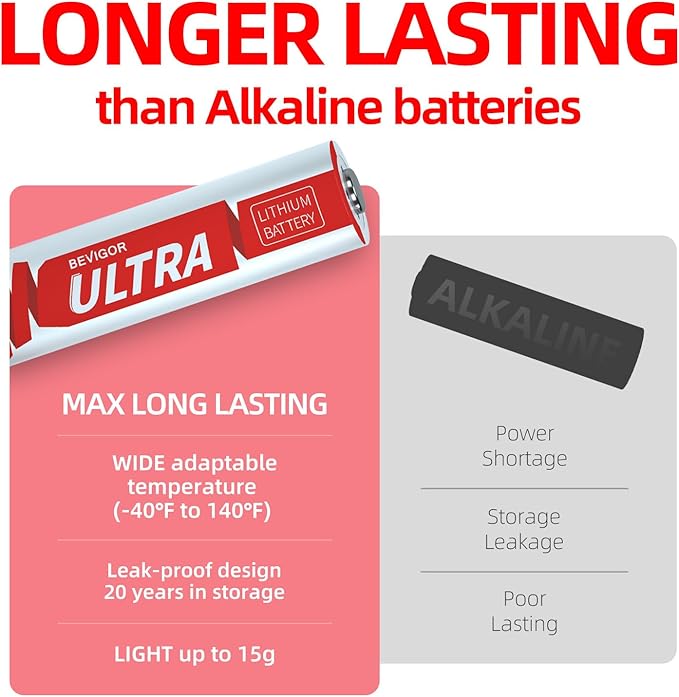 BEVIGOR Lithium Batteries AA 16 Pack, 1.5V Ultra Long Lasting Double A Lithium - Image 4