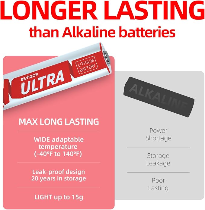 BEVIGOR Lithium Batteries AA 24 Pack, Upgraded High-Capacity, 1.5V Ultra - Image 4