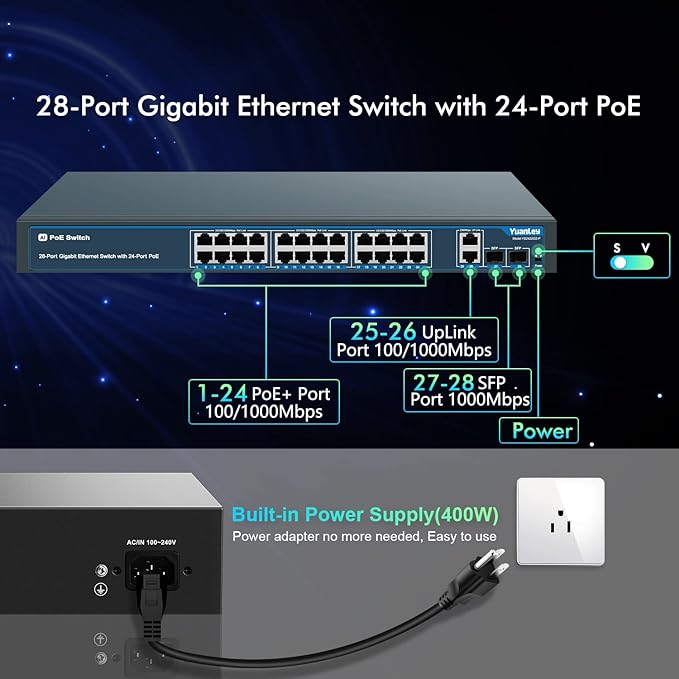 24 Port Gigabit Ethernet PoE Switch - Image 2