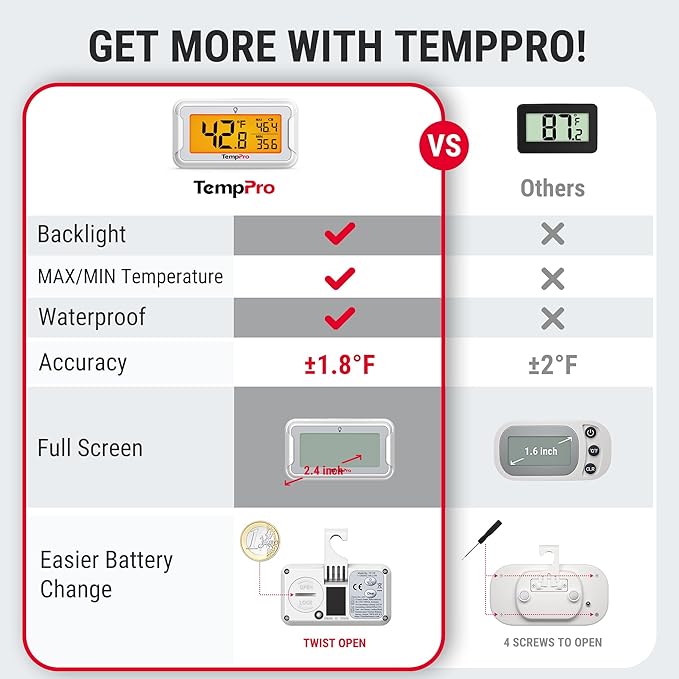 TempPro Refrigerator Thermometer 4 Pack - Image 2