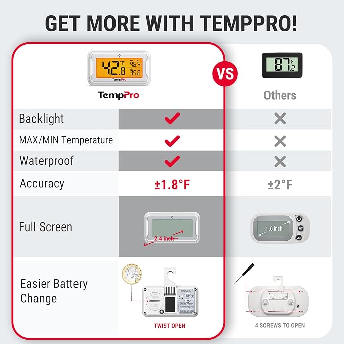 TempPro Refrigerator Thermometer - Image 2