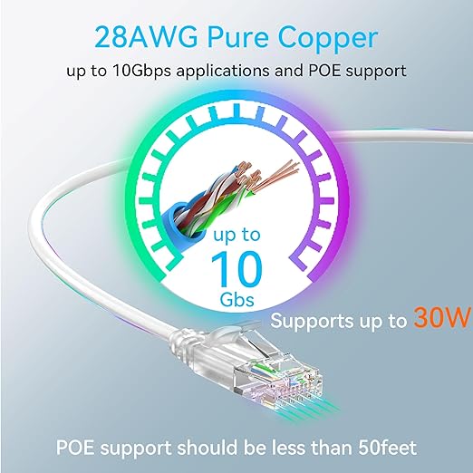 Cat6a Ethernet Cable Slim 50ft Outdoor&Indoor, 28AWG Pure Copper Cat6 Internet - Image 4