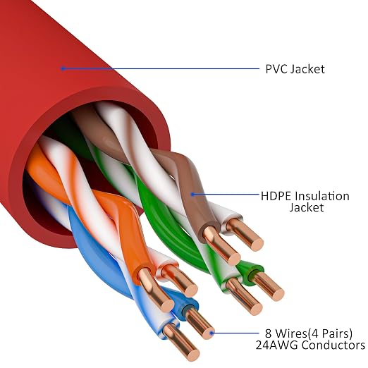 Kxable Cat5e Ethernet Cable 100 FT, Cat 5e Internet Cable, Standard RJ45 - Image 3