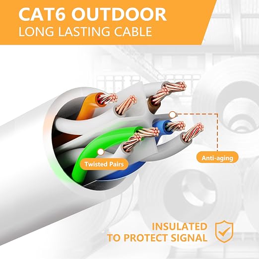 Ethernet Cable 150ft For Cat6/Cat5E, 10Gbps Compatible - Image 7