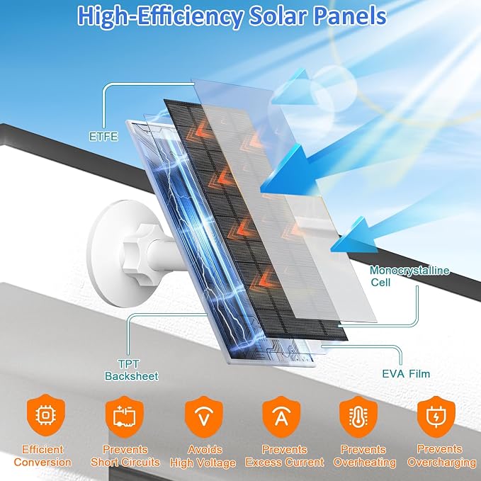 FUTUREZEN Solar Panel for Ring Camera, 6W Solar Charger Compatible - Image 3