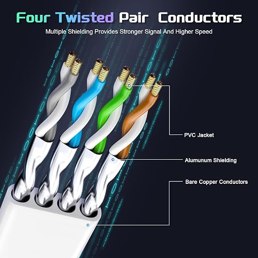 Cat 8 Ethernet Cable 50 FT, Heavy Duty High Speed 40Gbps 2000Mhz Internet - Image 2