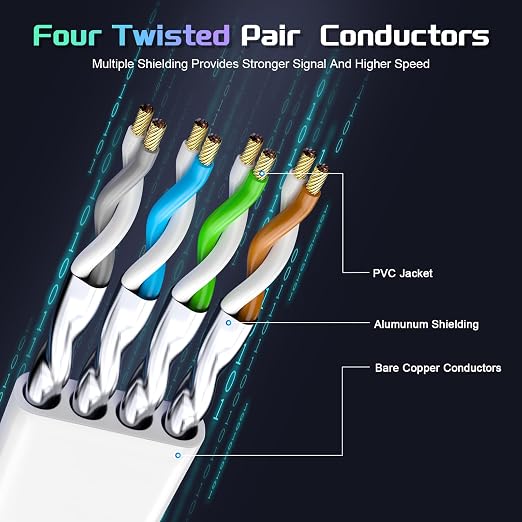 Cat 8 Ethernet Cable 15 FT, Heavy Duty High Speed 40Gbps 2000Mhz Internet - Image 2