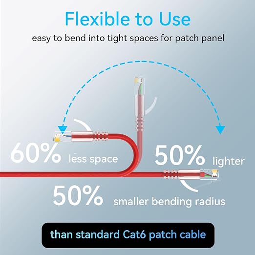 Sokqovt Cat6a Patch Cables Slim 0.5ft, Flexible Cat6 Ethernet Cable 10G 550MHZ - Image 3