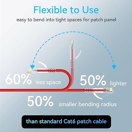 Sokqovt Cat6a Patch Cables Slim 3ft, Flexible Cat6 Ethernet Cable 10G 550MHZ - Image 3
