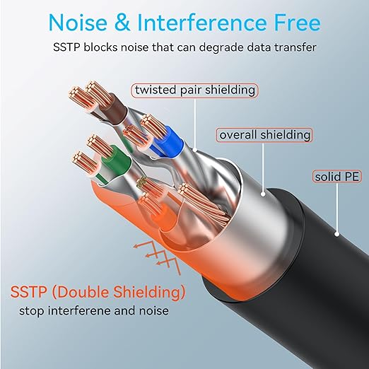 Sokqovt Cat 8 Ethernet Cable Slim 75ft Outdoor&Indoor, Pure Copper Cat8 - Image 4