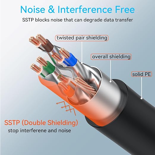 Sokqovt Cat 8 Ethernet Cable Slim 35ft Outdoor&Indoor, Pure Copper Cat8 - Image 4