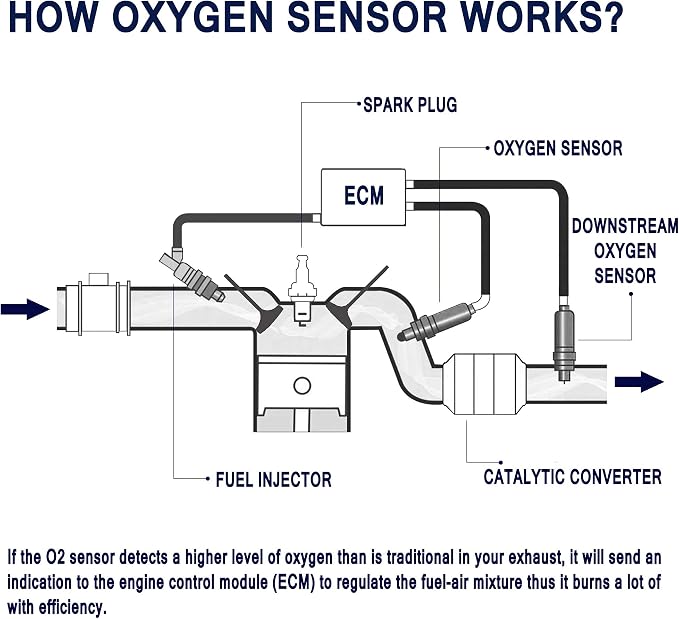 HiSport 250-24465 Oxygen Sensor Compatible - Image 4