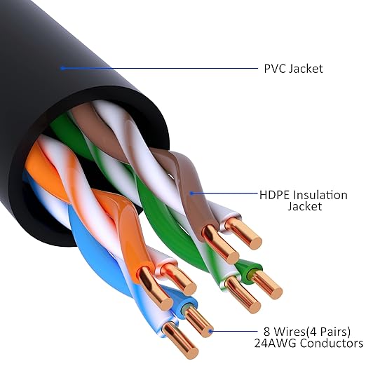 Cat5e Ethernet Cable 50 FT, Long Cat 5e Internet Cable, Standard RJ45 Connector - Image 3