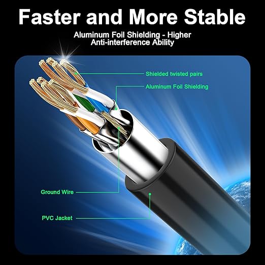 Cat 8 Ethernet Cable 35 ft, 40Gbps High Speed Gaming Network Cable 2000MHz - Image 2