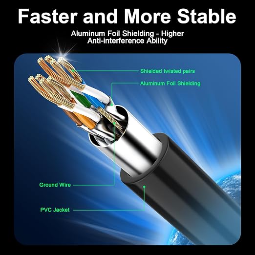 Cat 8 Ethernet Cable 10 ft, 40Gbps High Speed Gaming Network Cable 2000MHz - Image 2