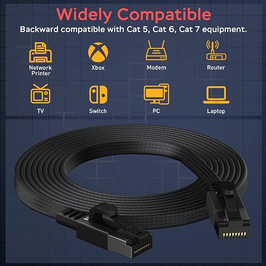 Smolink Cat 8 Ethernet Cable 3 ft - Image 7