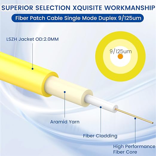 SpeedyCables- LC to LC Single Mode Fiber Patch Cable 3m/10ft, Options 0.2m~200m - Image 2