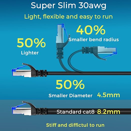 Rapink Patch Cables Cat8 2ft 10 Pack Slim, Cat8 Ethernet Patch Cable 40G Support - Image 4