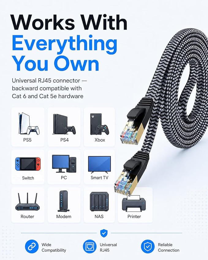 Cat 7 Flat Ethernet Cable 15 ft, Nylon Braided STP Shielded, 10Gbps 600MHz - Image 7