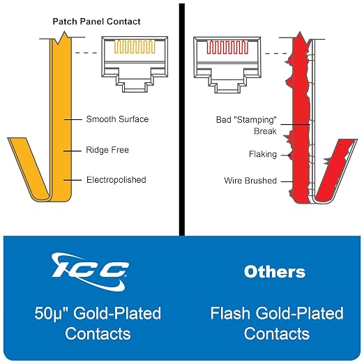 ICC CAT6 Patch Panel, UL Listed & PoE++ Rated Gigabit Applications, Wall Mount - Image 8