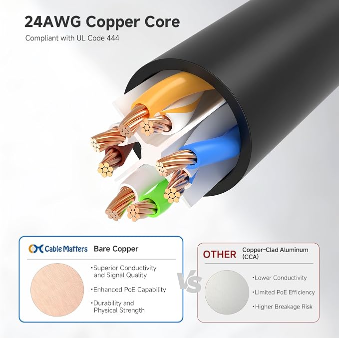 Cable Matters 1Gbps 8-Pack Snagless Short Cat 5e Ethernet Cable - 3ft - Image 5