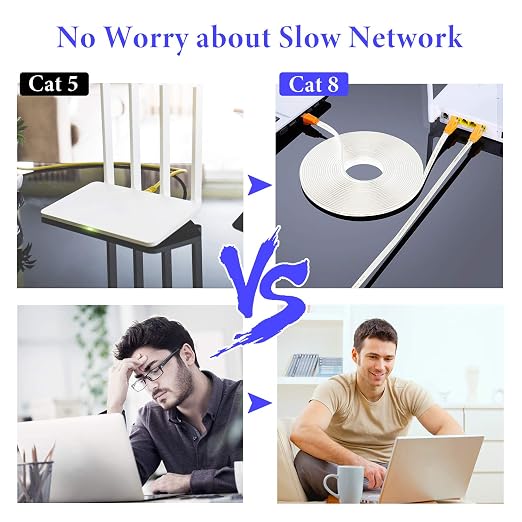 Smolink Ethernet Cable 25 FT, Cat 8 Ethernet Cable 2000Mhz 40Gbps, Internet - Image 9