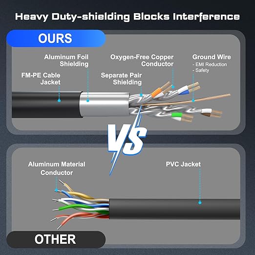 DbillionDa Cat 8 Ethernet Cable 40Gbps 2000MHz, 3FT Supports Cat7 Cat6 Cat5e - Image 3