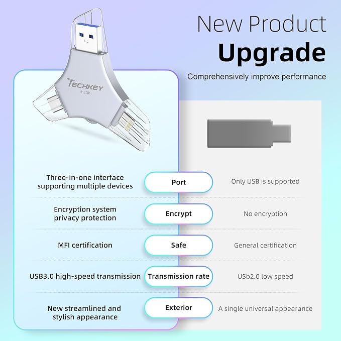 MFi Certified USB 3.0 Flash Drive 512GB - Image 7