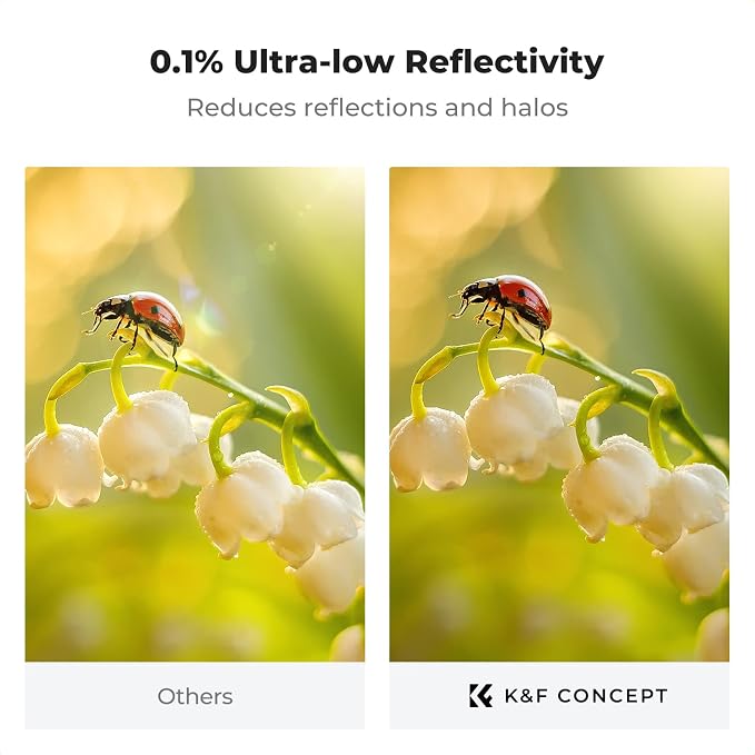 K&F CONCEPT 49mm Shockproof & Ultra Low Reflectivity MCUV Lens Protection Filter - Image 4