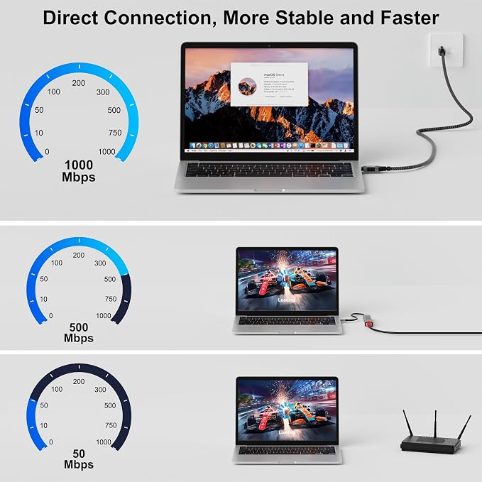 USB C to Ethernet Cable 15FT, Type C to RJ45 Cord, Gigabit Directly Connected - Image 3