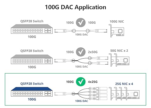 10Gtek 100G QSFP28 to 4X 25G SFP28 Breakout DAC Passive Direct Attach Copper - Image 4