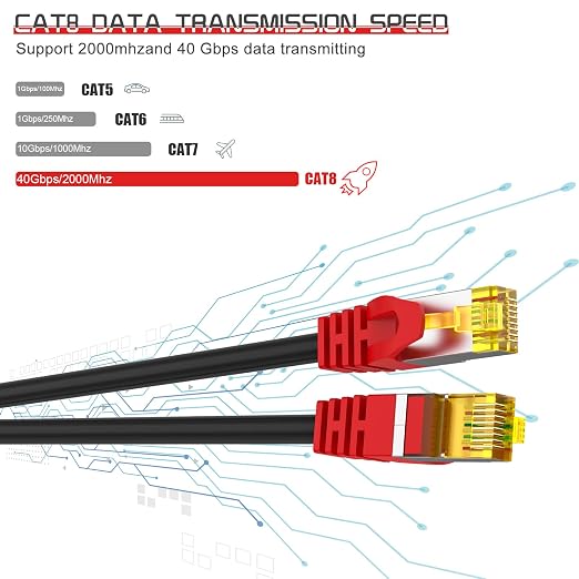 Cat 8 Ethernet Cable 65 ft, 1.5ft 6ft 10ft 20ft 25ft 30ft 75ft 100ft 150ft - Image 3