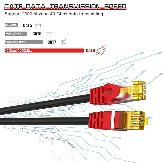 Cat 8 Ethernet Cable 70 ft, 1.5ft 6ft 10ft 20ft 25ft 30ft 75ft 100ft 150ft - Image 3