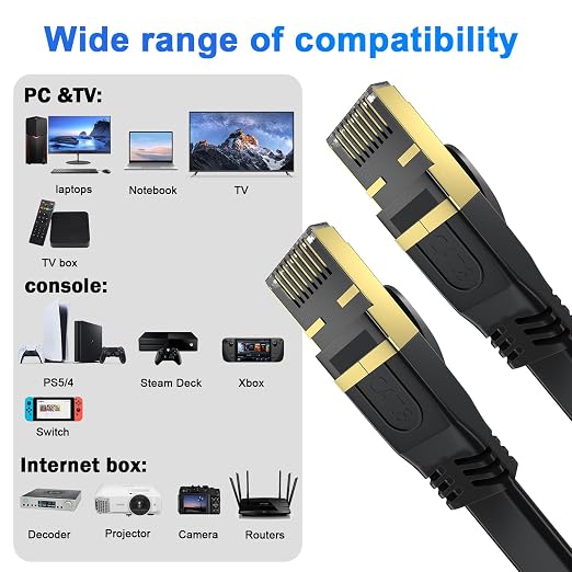 Cat 8 Ethernet Cable 50 FT, Outdoor&Indoor High Speed Heavy Duty Network LAN - Image 5
