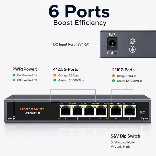 10Gb Ethernet Switch Unmanaged - Image 2