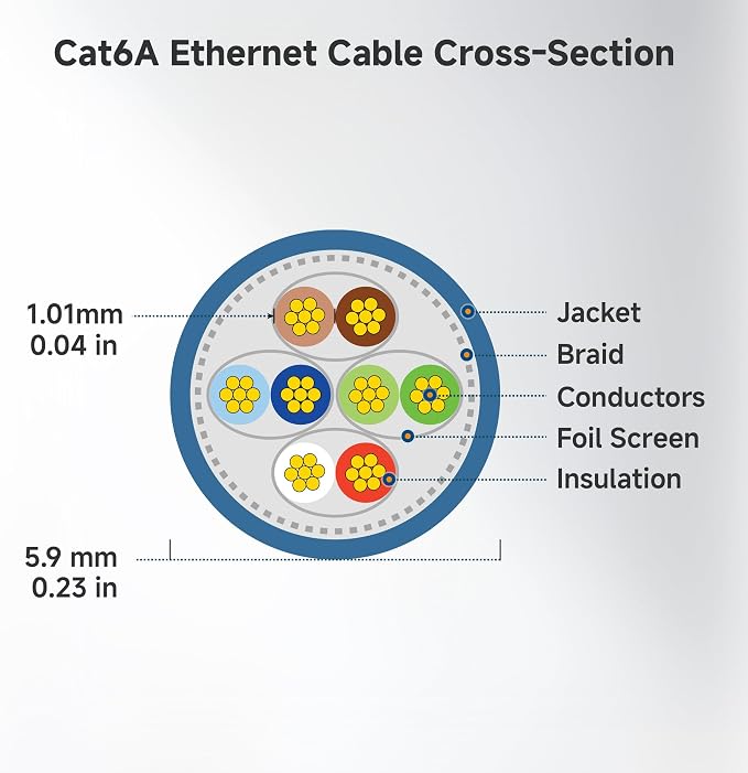 Cable Matters 10Gbps 5-Pack Snagless Short Shielded Cat 6A Ethernet Cable - 1ft - Image 9