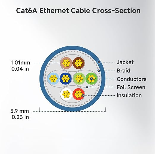 Cable Matters 10Gbps Snagless Shielded Cat 6A Ethernet Cable - 75ft - Image 9