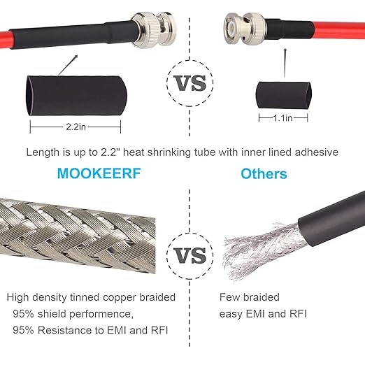 MOOKEERF BNC Male to Male Coaxial Cable 50 ohm Ultra Low Loss RG8X Coax Cable - Image 4