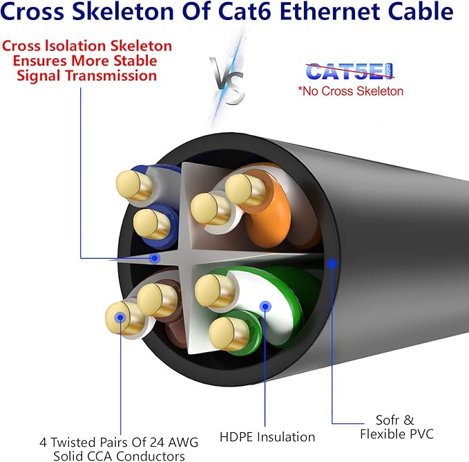 Adoreen Cat 6 Ethernet Cable 75 Ft-Black, Outdoor & Indoor Snagless Long Round - Image 4