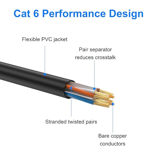 Cat 6 Ethernet Cable 75 ft, Indoor/Outdoor High Speed 10Gbps Internet Cable - Image 4