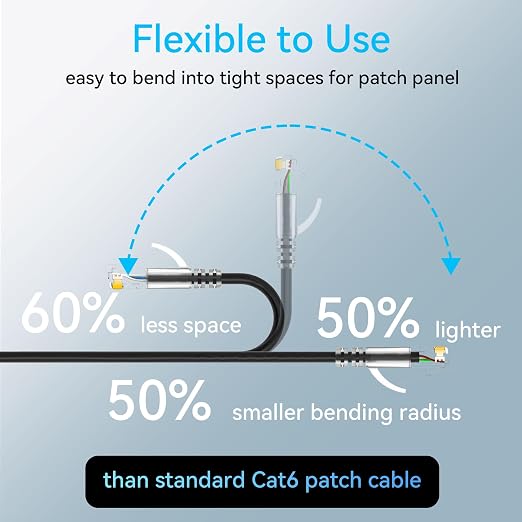 Sokqovt Cat6a Patch Cables Slim 3ft, Flexible Ethernet Cable 10G 550MHZ - Image 3