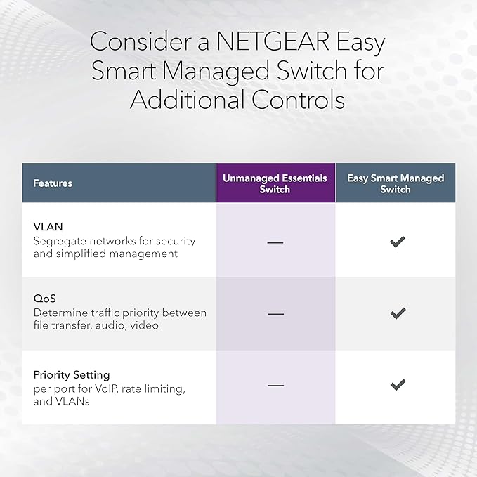 NETGEAR 8-Port 2.5G Multi-Gigabit Ethernet Unmanaged Network Switch - - Image 5