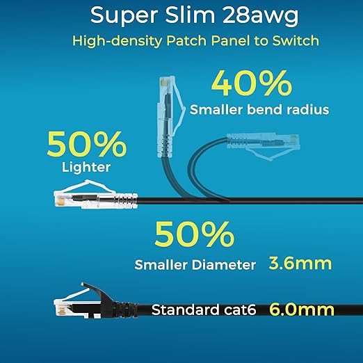 Rapink Patch Cables Cat6/ Cat6a 25ft Slim, Cat6a Ethernet Patch Cable 10G - Image 2