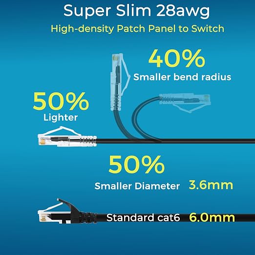 Rapink Patch Cables Cat6/ Cat6a 14ft Slim, Cat6a Ethernet Patch Cable 10G - Image 2