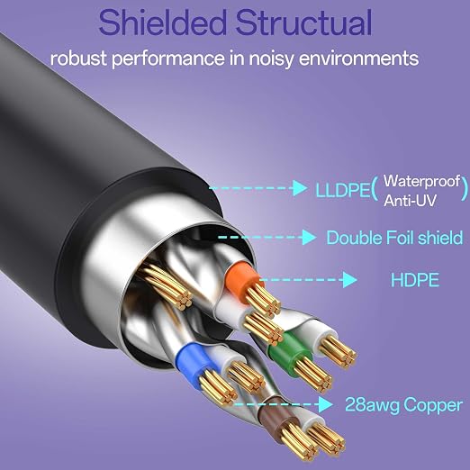 Cat8 Ethernet Cable 150 FT Indoor & Outdoor, Ethernet Cable High Speed 40Gbps - Image 3