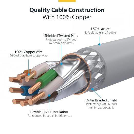 StarTech.com 10ft White CAT8 Ethernet Cable, Snagless RJ45, 100W PoE++ - Image 4