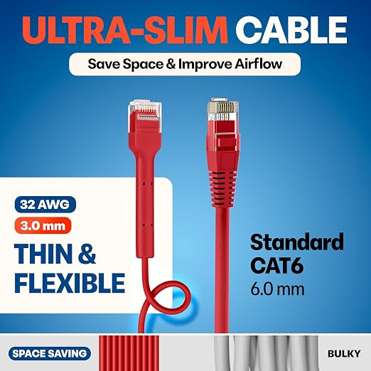 Everest Ultra Slim Cat6a Ethernet Patch Cables 1ft Red - Image 4